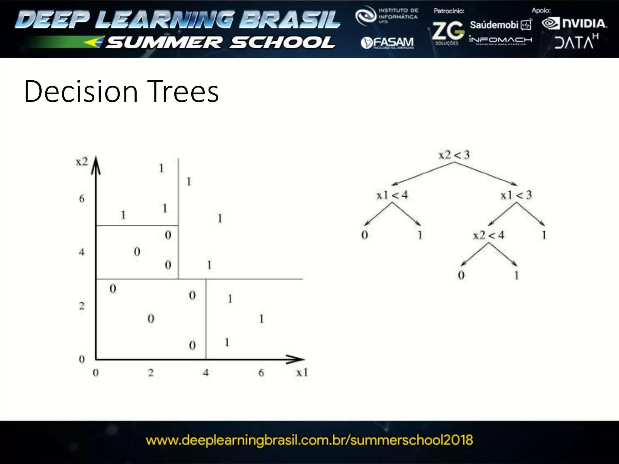 Decision Trees
 