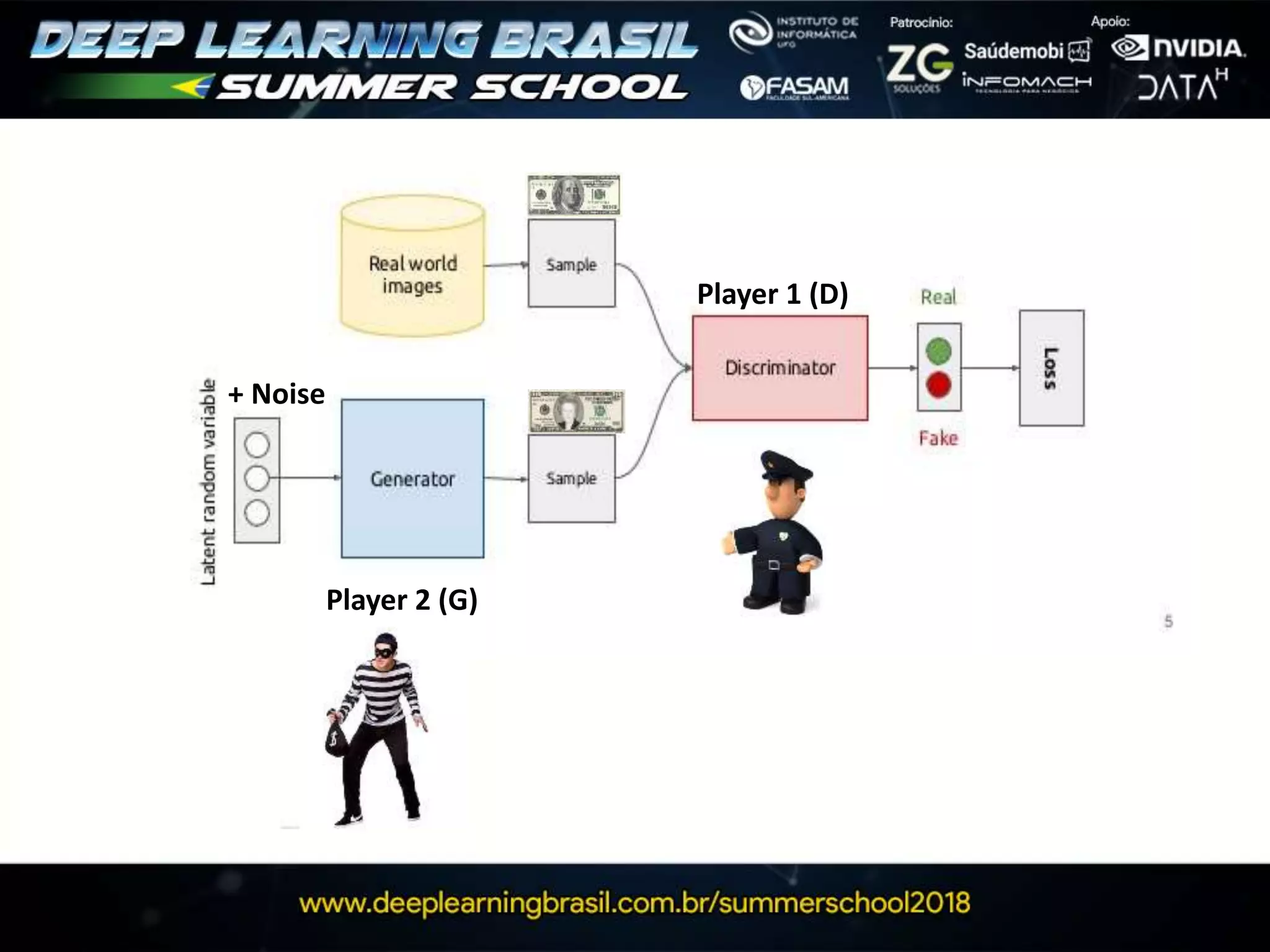 + Noise
Player 1 (D)
Player 2 (G)
 