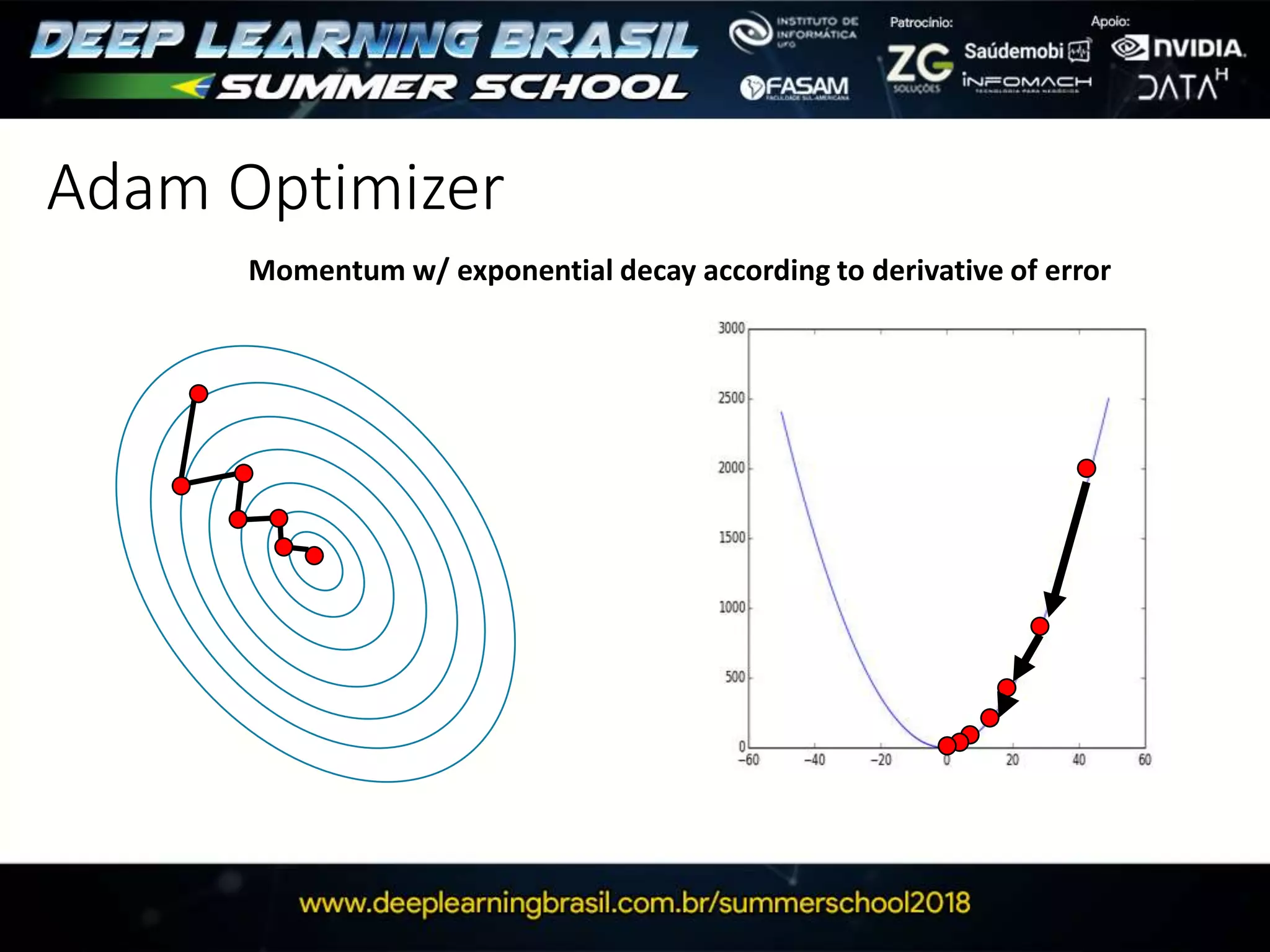Adam Optimizer
Momentum w/ exponential decay according to derivative of error
 