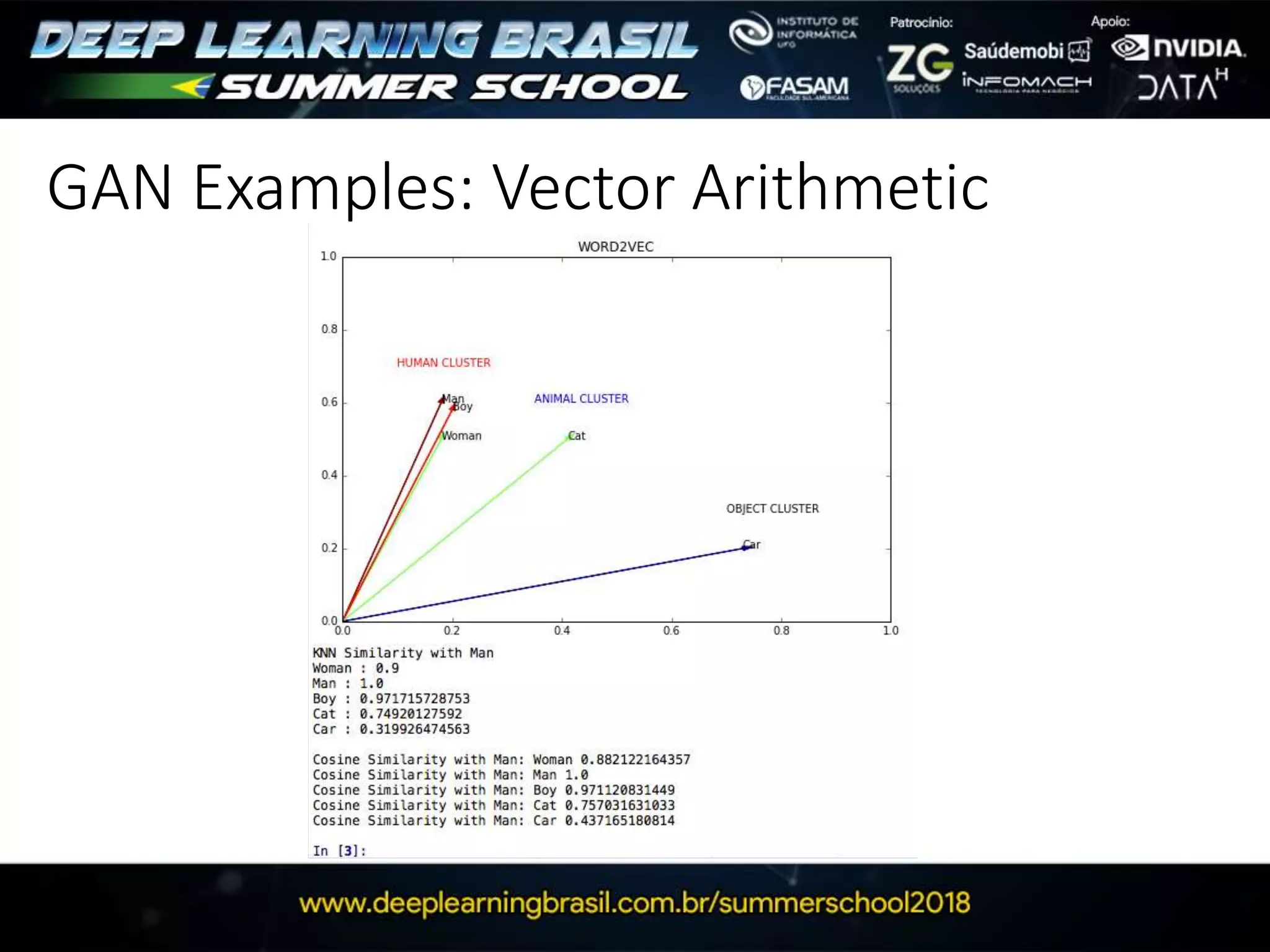 GAN Examples: Vector Arithmetic
 