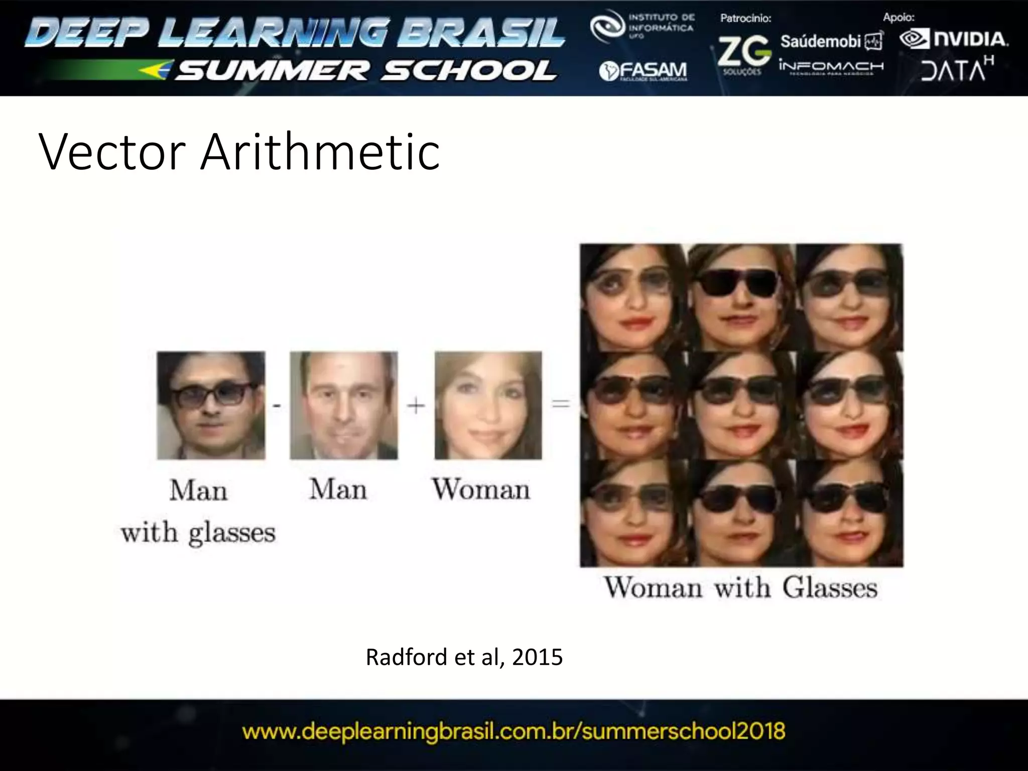 Vector Arithmetic
Radford et al, 2015
 