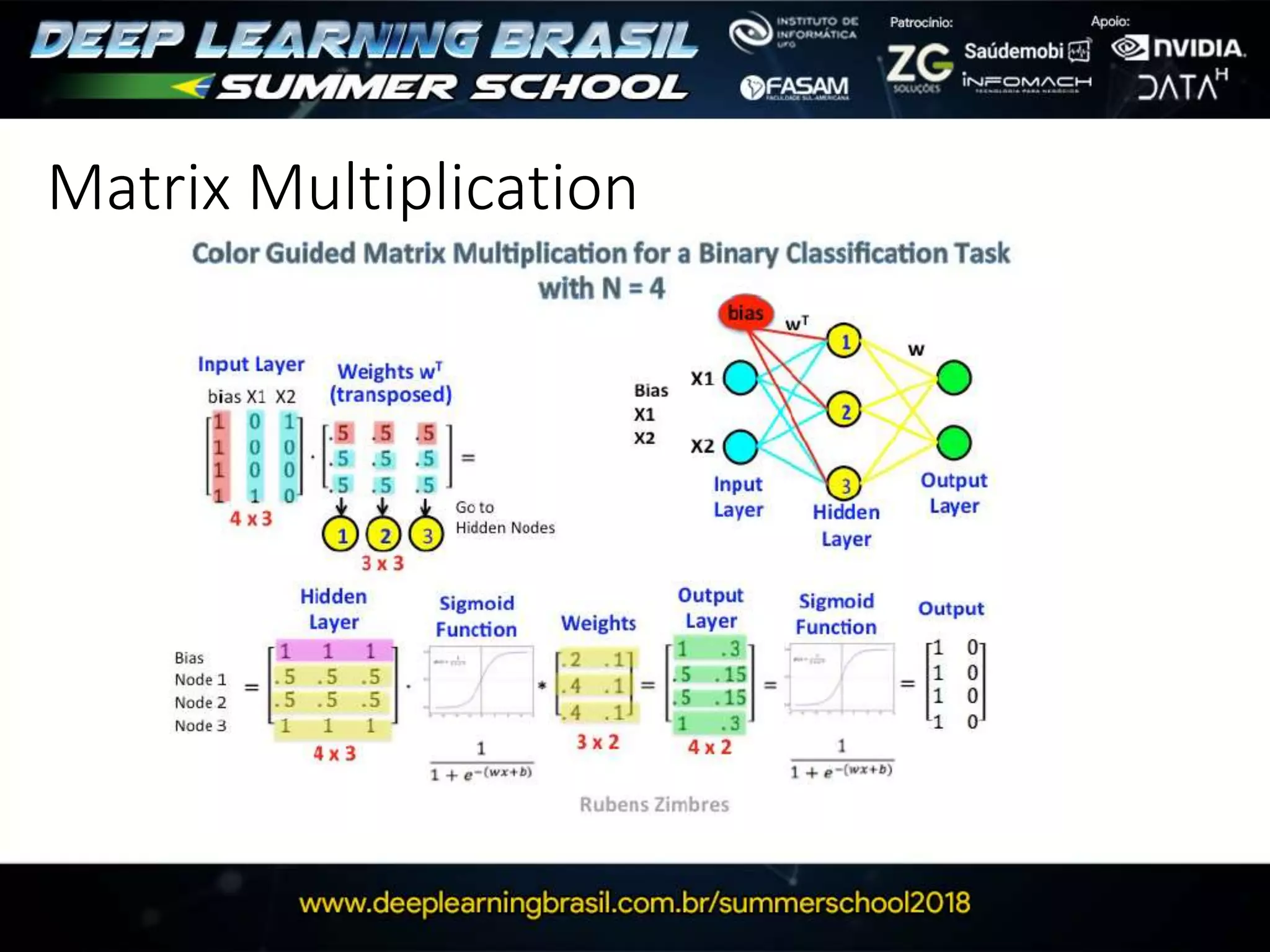 Matrix Multiplication
 