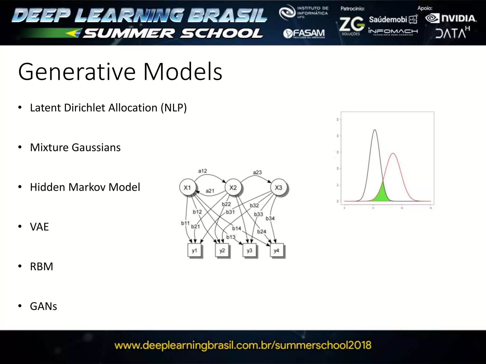 Generative Models
• Latent Dirichlet Allocation (NLP)
• Mixture Gaussians
• Hidden Markov Model
• VAE
• RBM
• GANs
 