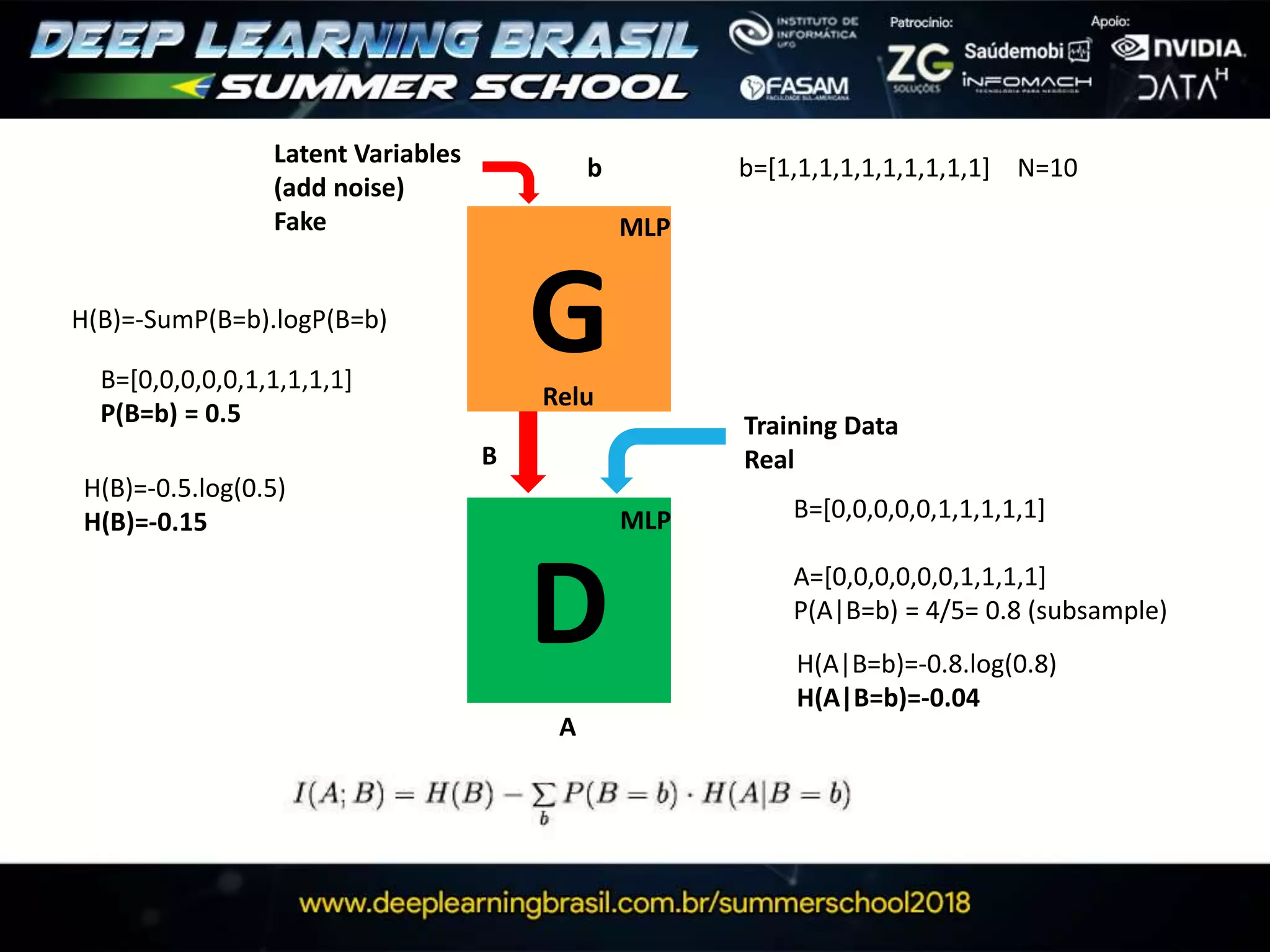 G
D
Latent Variables
(add noise)
Fake
Training Data
Real
MLP
MLP
Relu
B
A
b b=[1,1,1,1,1,1,1,1,1,1] N=10
B=[0,0,0,0,0,1,1,1,1,1]
P(B=b) = 0.5
H(B)=-SumP(B=b).logP(B=b)
H(B)=-0.5.log(0.5)
H(B)=-0.15
H(A|B=b)=-0.8.log(0.8)
H(A|B=b)=-0.04
B=[0,0,0,0,0,1,1,1,1,1]
A=[0,0,0,0,0,0,1,1,1,1]
P(A|B=b) = 4/5= 0.8 (subsample)
 