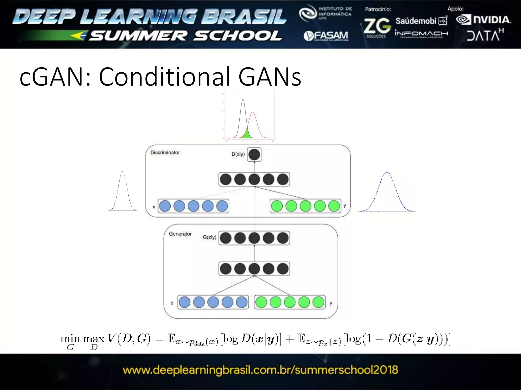 cGAN: Conditional GANs
 