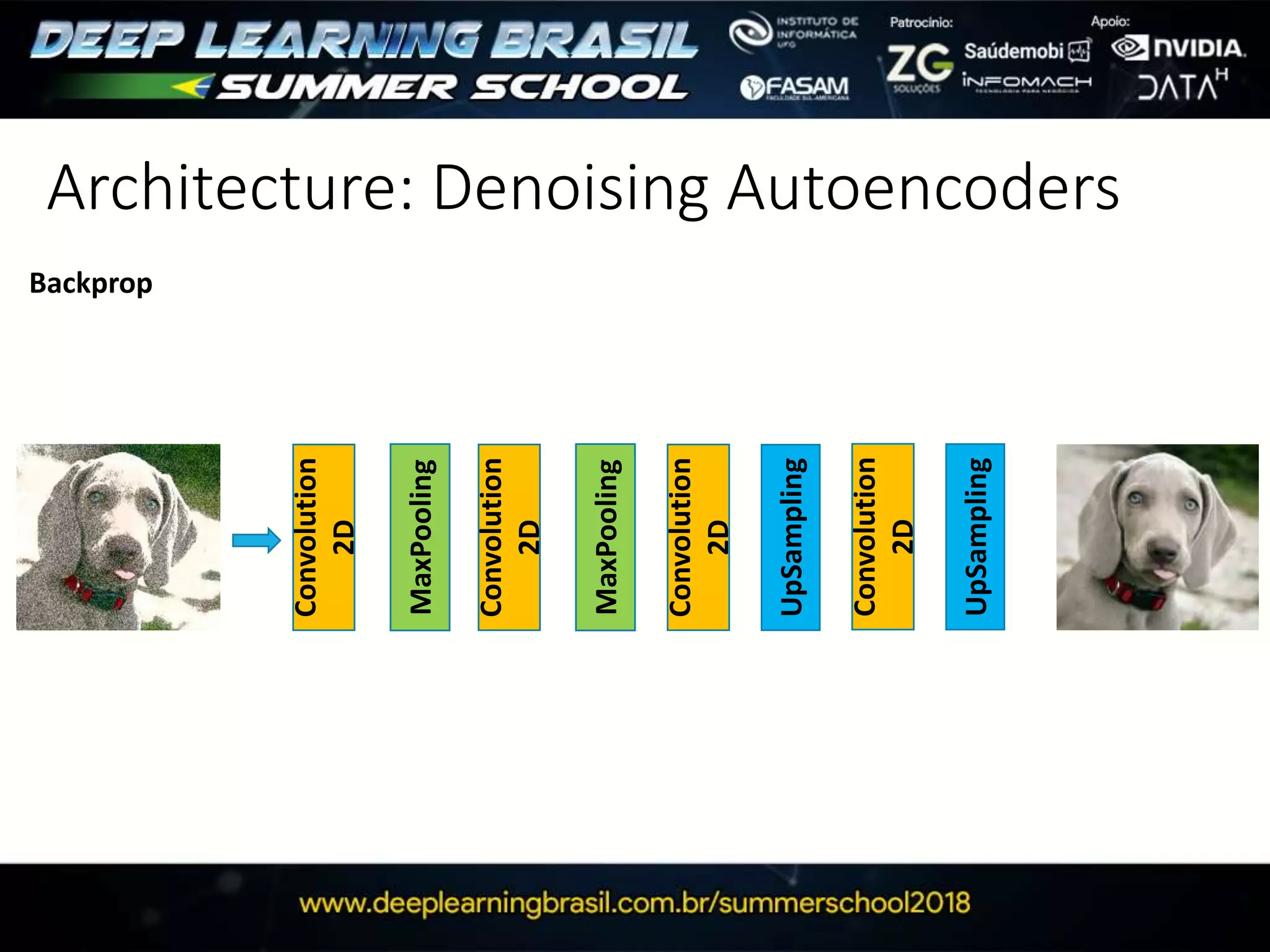 Architecture: Denoising Autoencoders
Convolution
2D
MaxPooling
UpSampling
Backprop
Convolution
2D
MaxPooling
Convolution
2D
UpSampling
Convolution
2D
 