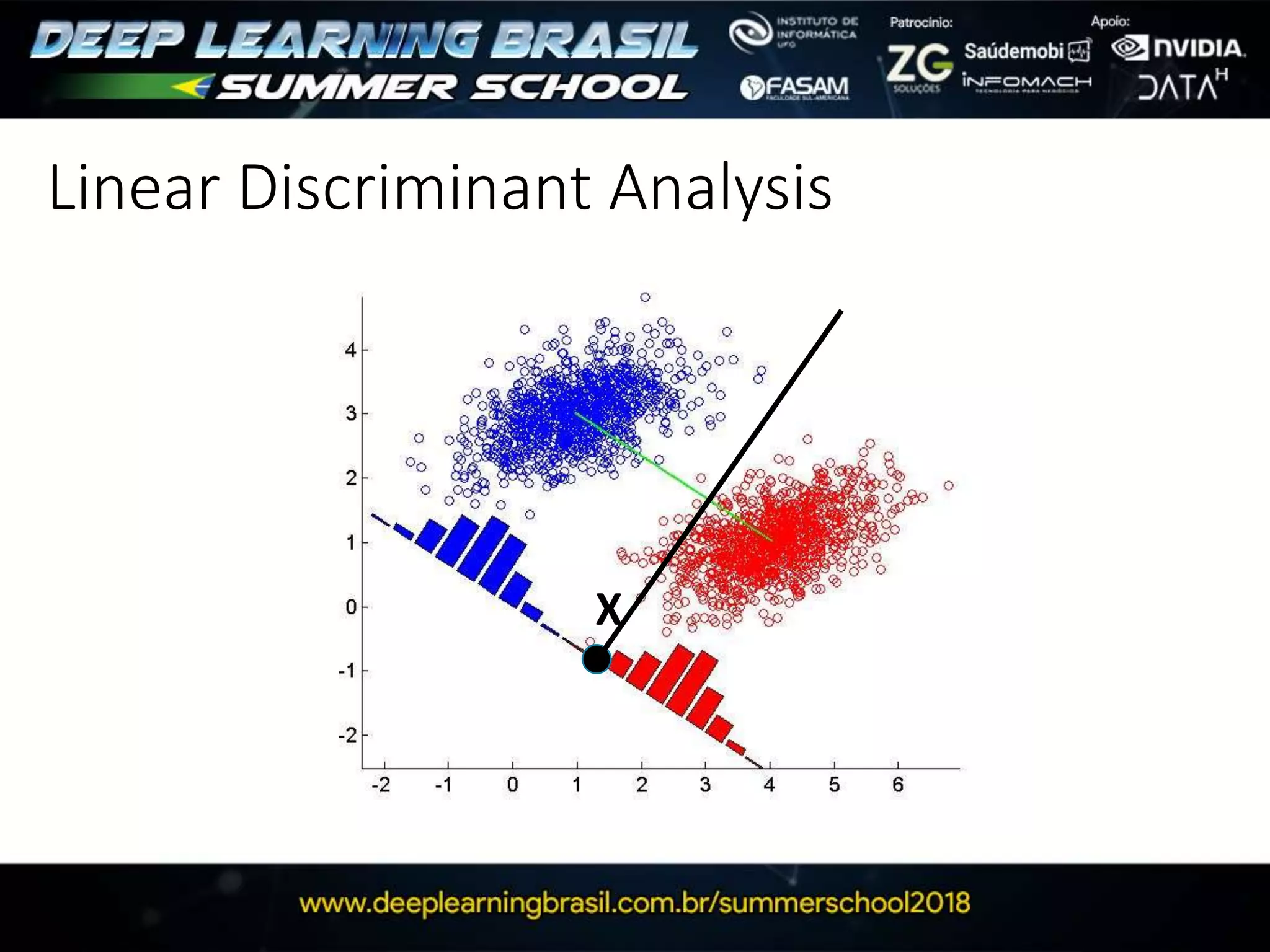 Linear Discriminant Analysis
X
 