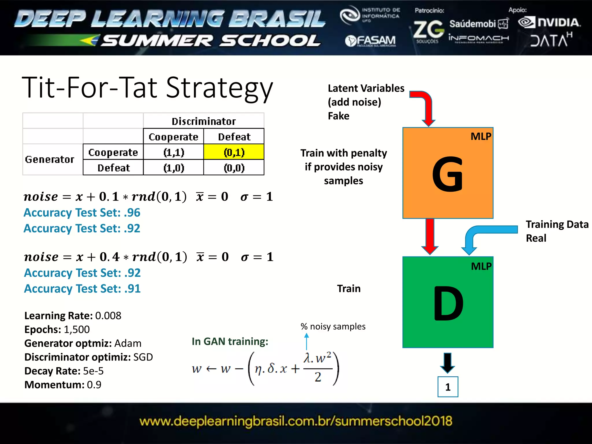 Tit-For-Tat Strategy
G
D
1
Latent Variables
(add noise)
Fake
MLP
MLP
Train with penalty
if provides noisy
samples
Learning Rate: 0.008
Epochs: 1,500
Generator optmiz: Adam
Discriminator optimiz: SGD
Decay Rate: 5e-5
Momentum: 0.9
𝒏𝒐𝒊𝒔𝒆 = 𝒙 + 𝟎. 𝟏 ∗ 𝒓𝒏𝒅 𝟎, 𝟏 𝒙 = 𝟎 𝝈 = 𝟏
Accuracy Test Set: .96
Accuracy Test Set: .92
Train
Training Data
Real
In GAN training:
% noisy samples
𝒏𝒐𝒊𝒔𝒆 = 𝒙 + 𝟎. 𝟒 ∗ 𝒓𝒏𝒅 𝟎, 𝟏 𝒙 = 𝟎 𝝈 = 𝟏
Accuracy Test Set: .92
Accuracy Test Set: .91
 