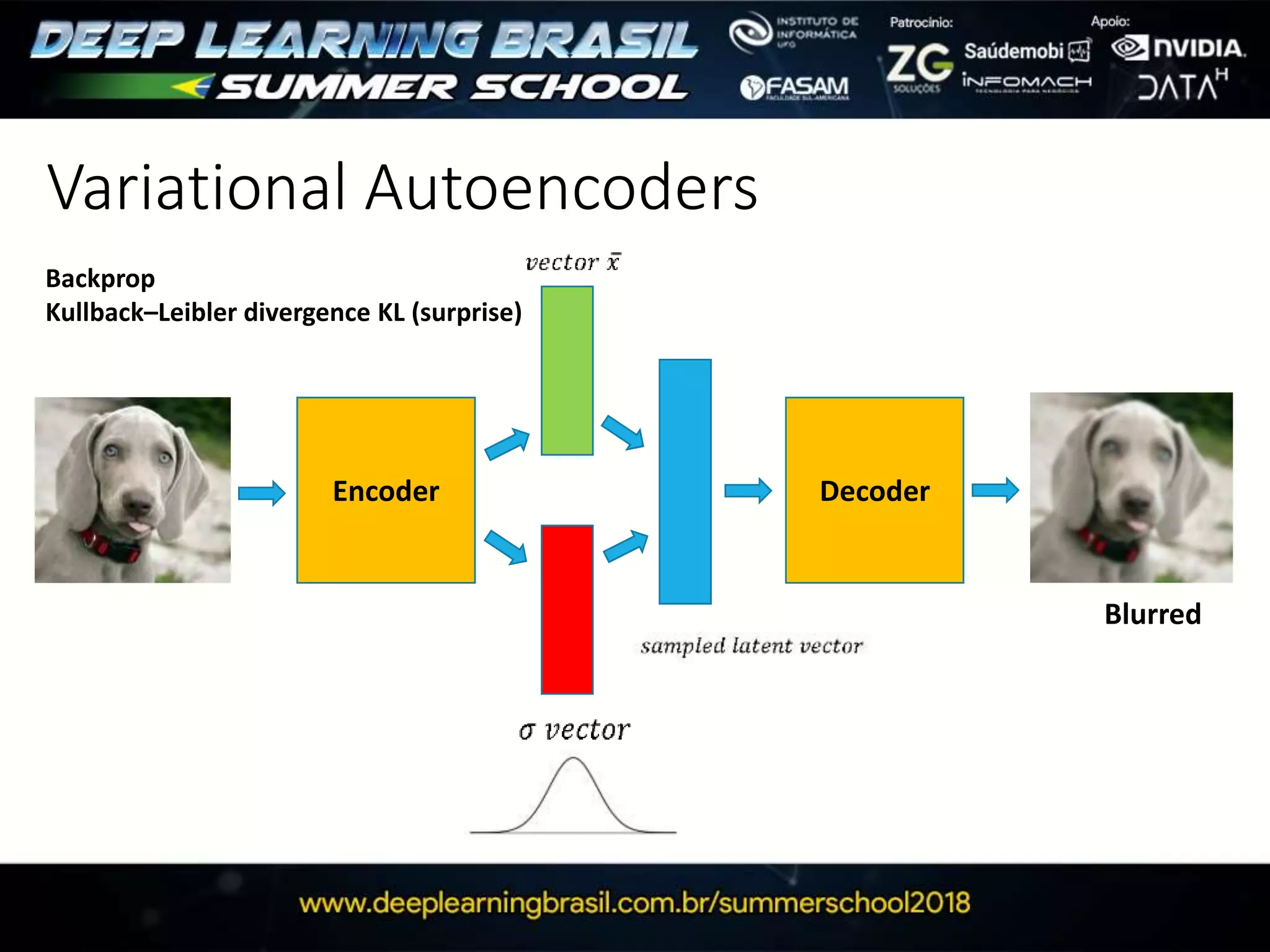 Variational Autoencoders
Encoder Decoder
Blurred
Backprop
Kullback–Leibler divergence KL (surprise)
 