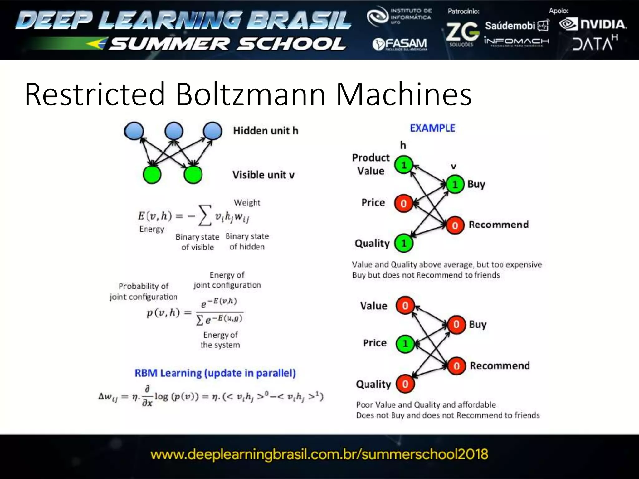 Restricted Boltzmann Machines
 