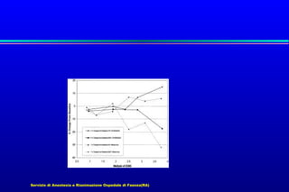 Servizio di Anestesia e Rianimazione Ospedale di Faenza(RA)

 
