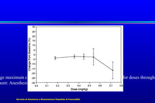 age maximum change from baseline mean arterial pressure is small for doses through
mont: Anesthesiology, Volume 100(4).April 2004.768-773

Servizio di Anestesia e Rianimazione Ospedale di Faenza(RA)

 
