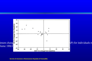 imum changes in heart rate (HR) and mean arterial pressure (MAP) for individuals re
olume 100(4).April 2004.768-773

Servizio di Anestesia e Rianimazione Ospedale di Faenza(RA)

 