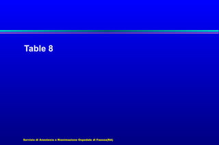 Table 8

Servizio di Anestesia e Rianimazione Ospedale di Faenza(RA)

 