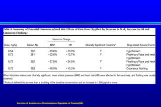 Servizio di Anestesia e Rianimazione Ospedale di Faenza(RA)

 
