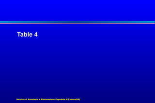 Table 4

Servizio di Anestesia e Rianimazione Ospedale di Faenza(RA)

 