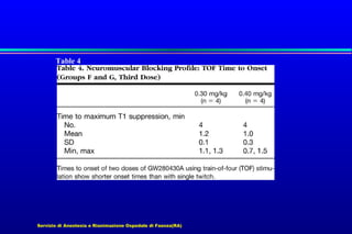 Table 4

Servizio di Anestesia e Rianimazione Ospedale di Faenza(RA)

 