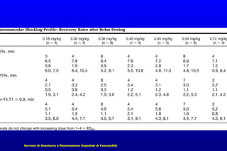 Servizio di Anestesia e Rianimazione Ospedale di Faenza(RA)

 