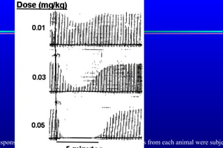 Servizio di Anestesia e Rianimazione Ospedale di Faenza(RA)
esponse to increasing doses of GW280430A. Responses from each animal were subje

 