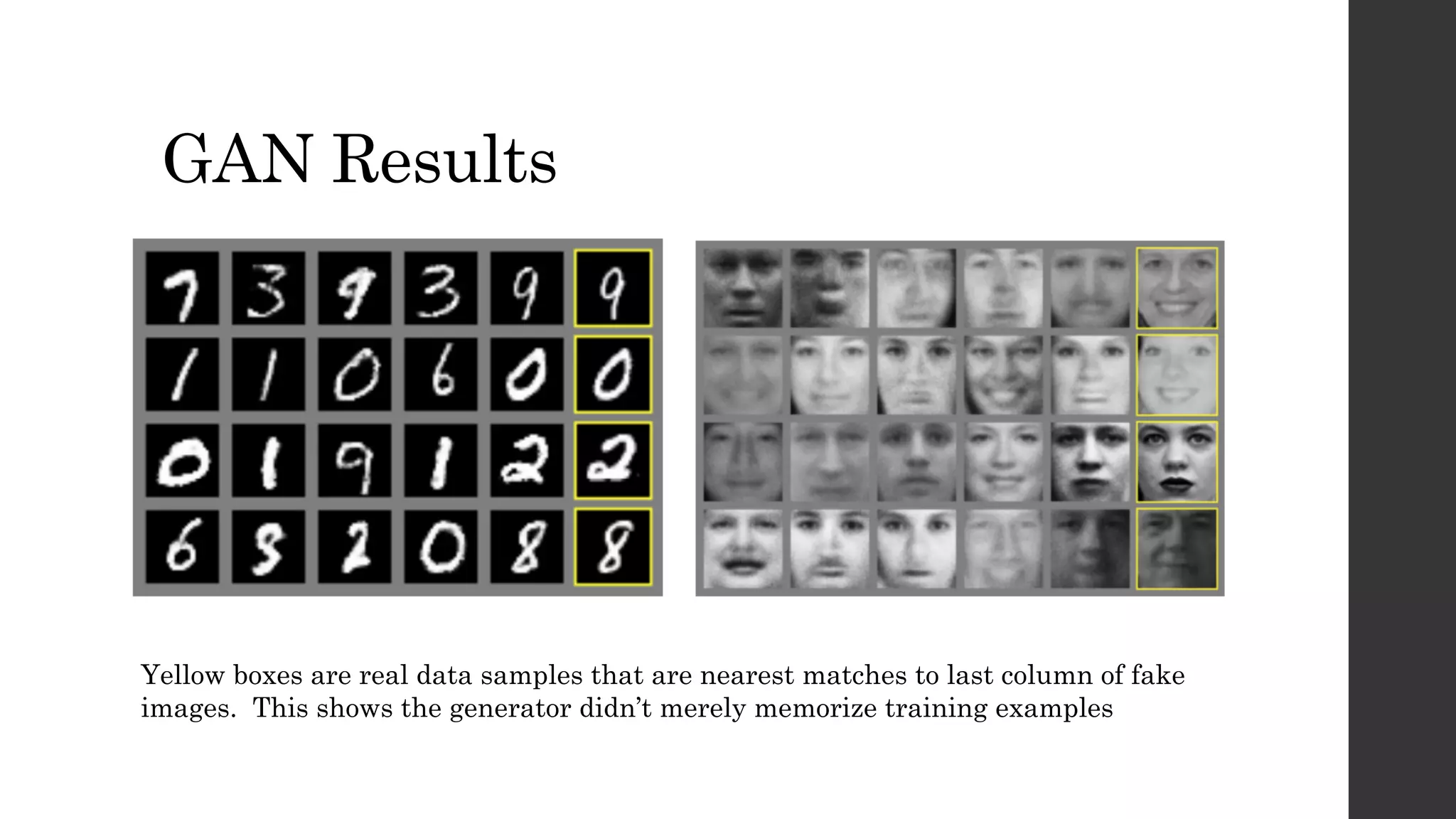 GAN Results
Yellow boxes are real data samples that are nearest matches to last column of fake
images. This shows the generator didn’t merely memorize training examples
 