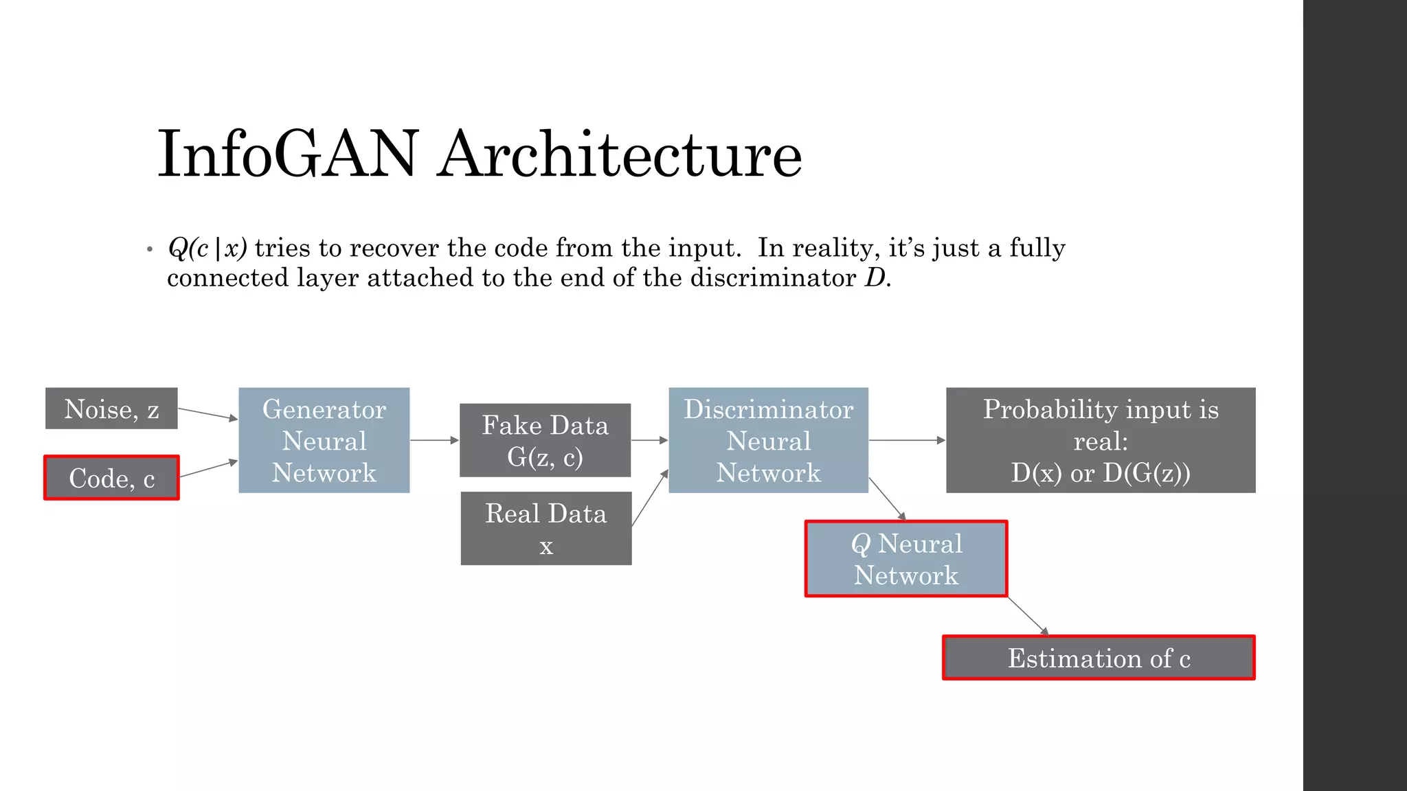 InfoGAN Architecture
• Q(c|x) tries to recover the code from the input. In reality, it’s just a fully
connected layer attached to the end of the discriminator D.
Noise, z Generator
Neural
Network
Fake Data
G(z, c)
Discriminator
Neural
Network
Estimation of c
Code, c
Q Neural
Network
Real Data
x
Probability input is
real:
D(x) or D(G(z))
 