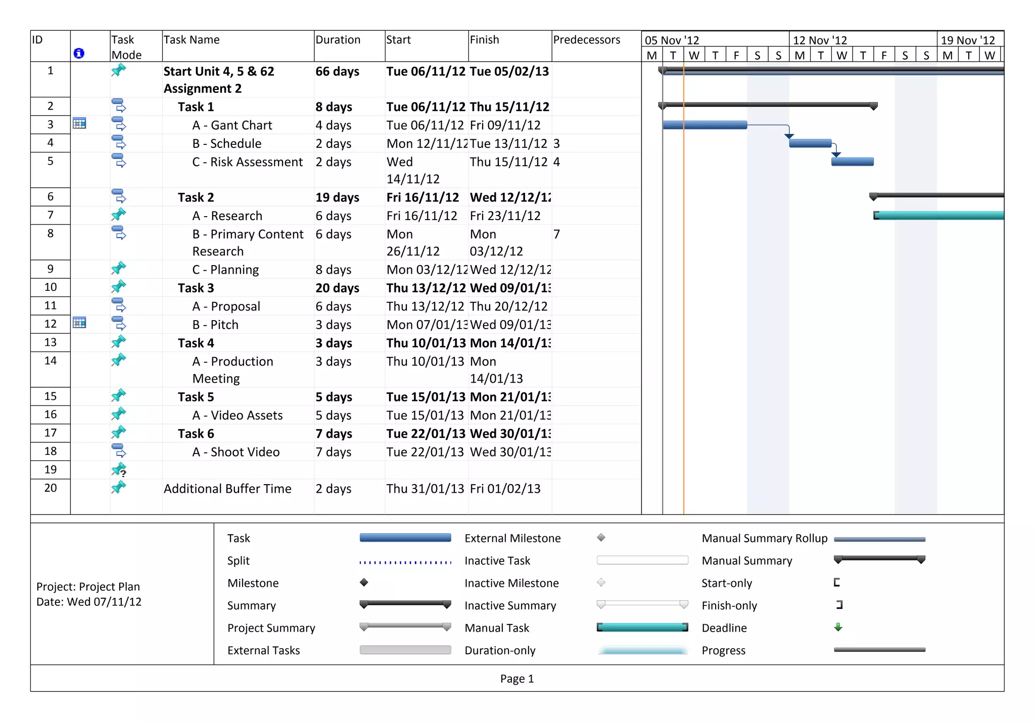 ID            Task      Task Name                     Duration   Start        Finish            Predecessors   05 Nov '12                  12 Nov '12               19 Nov '12
              Mode                                                                                             M T W T      F      S   S   M T W T      F   S   S   M T W T
     1                  Start Unit 4, 5 & 62          66 days    Tue 06/11/12 Tue 05/02/13
                        Assignment 2
     2                    Task 1                      8 days     Tue 06/11/12 Thu 15/11/12
     3                       A - Gant Chart           4 days     Tue 06/11/12 Fri 09/11/12
     4                       B - Schedule             2 days     Mon 12/11/12Tue 13/11/12 3
     5                       C - Risk Assessment      2 days     Wed          Thu 15/11/12 4
                                                                 14/11/12
     6                    Task 2                      19 days    Fri 16/11/12 Wed 12/12/12
     7                      A - Research              6 days     Fri 16/11/12 Fri 23/11/12
     8                      B - Primary Content       6 days     Mon          Mon          7
                            Research                             26/11/12     03/12/12
     9                      C - Planning              8 days     Mon 03/12/12Wed 12/12/12
     10                   Task 3                      20 days    Thu 13/12/12 Wed 09/01/13
     11                     A - Proposal              6 days     Thu 13/12/12 Thu 20/12/12
     12                     B - Pitch                 3 days     Mon 07/01/13Wed 09/01/13
     13                   Task 4                      3 days     Thu 10/01/13 Mon 14/01/13
     14                     A - Production            3 days     Thu 10/01/13 Mon
                            Meeting                                           14/01/13
     15                   Task 5                      5 days     Tue 15/01/13 Mon 21/01/13
     16                     A - Video Assets          5 days     Tue 15/01/13 Mon 21/01/13
     17                   Task 6                      7 days     Tue 22/01/13 Wed 30/01/13
     18                     A - Shoot Video           7 days     Tue 22/01/13 Wed 30/01/13
     19
     20                 Additional Buffer Time        2 days     Thu 31/01/13 Fri 01/02/13


                                    Task                                     External Milestone                       Manual Summary Rollup
                                    Split                                    Inactive Task                            Manual Summary

Project: Project Plan               Milestone                                Inactive Milestone                       Start-only
Date: Wed 07/11/12                  Summary                                  Inactive Summary                         Finish-only
                                    Project Summary                          Manual Task                              Deadline
                                    External Tasks                           Duration-only                            Progress

                                                                                       Page 1
 