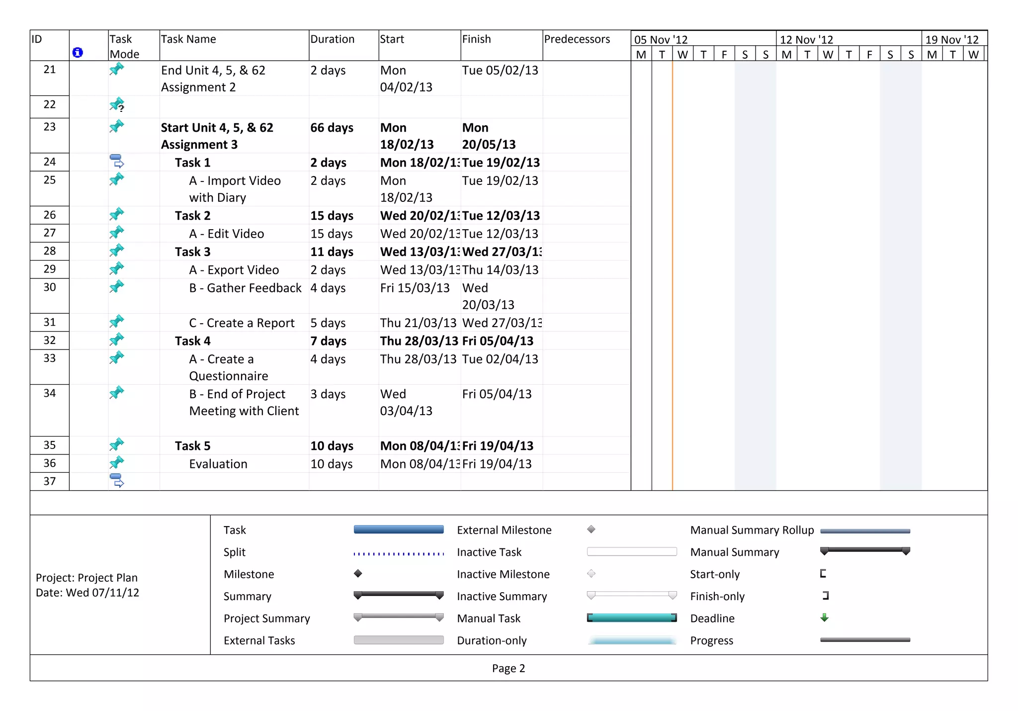 ID            Task      Task Name                     Duration   Start        Finish            Predecessors   05 Nov '12                  12 Nov '12               19 Nov '12
              Mode                                                                                             M T W T      F      S   S   M T W T      F   S   S   M T W T
     21                 End Unit 4, 5, & 62           2 days     Mon          Tue 05/02/13
                        Assignment 2                             04/02/13
     22
     23                 Start Unit 4, 5, & 62         66 days    Mon          Mon
                        Assignment 3                             18/02/13     20/05/13
     24                   Task 1                      2 days     Mon 18/02/13Tue 19/02/13
     25                      A - Import Video         2 days     Mon          Tue 19/02/13
                             with Diary                          18/02/13
     26                   Task 2                      15 days    Wed 20/02/13Tue 12/03/13
     27                      A - Edit Video           15 days    Wed 20/02/13Tue 12/03/13
     28                   Task 3                      11 days    Wed 13/03/13Wed 27/03/13
     29                      A - Export Video         2 days     Wed 13/03/13Thu 14/03/13
     30                      B - Gather Feedback      4 days     Fri 15/03/13 Wed
                                                                              20/03/13
     31                     C - Create a Report       5 days     Thu 21/03/13 Wed 27/03/13
     32                   Task 4                      7 days     Thu 28/03/13 Fri 05/04/13
     33                     A - Create a              4 days     Thu 28/03/13 Tue 02/04/13
                            Questionnaire
     34                     B - End of Project        3 days     Wed          Fri 05/04/13
                            Meeting with Client                  03/04/13

     35                   Task 5                      10 days    Mon 08/04/13Fri 19/04/13
     36                     Evaluation                10 days    Mon 08/04/13Fri 19/04/13
     37


                                    Task                                     External Milestone                       Manual Summary Rollup
                                    Split                                    Inactive Task                            Manual Summary

Project: Project Plan               Milestone                                Inactive Milestone                       Start-only
Date: Wed 07/11/12                  Summary                                  Inactive Summary                         Finish-only
                                    Project Summary                          Manual Task                              Deadline
                                    External Tasks                           Duration-only                            Progress

                                                                                       Page 2
 