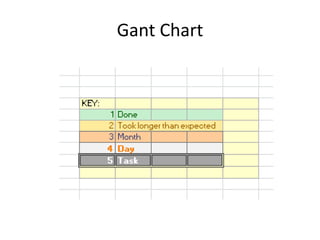 Gant Chart
 