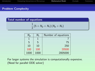 Modeling of Competitive Kinetics of DNA Hybridization Reactions | PDF