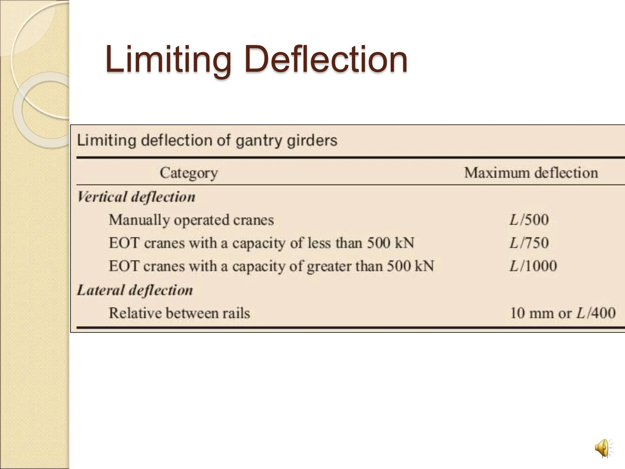 Limiting Deflection
11
 