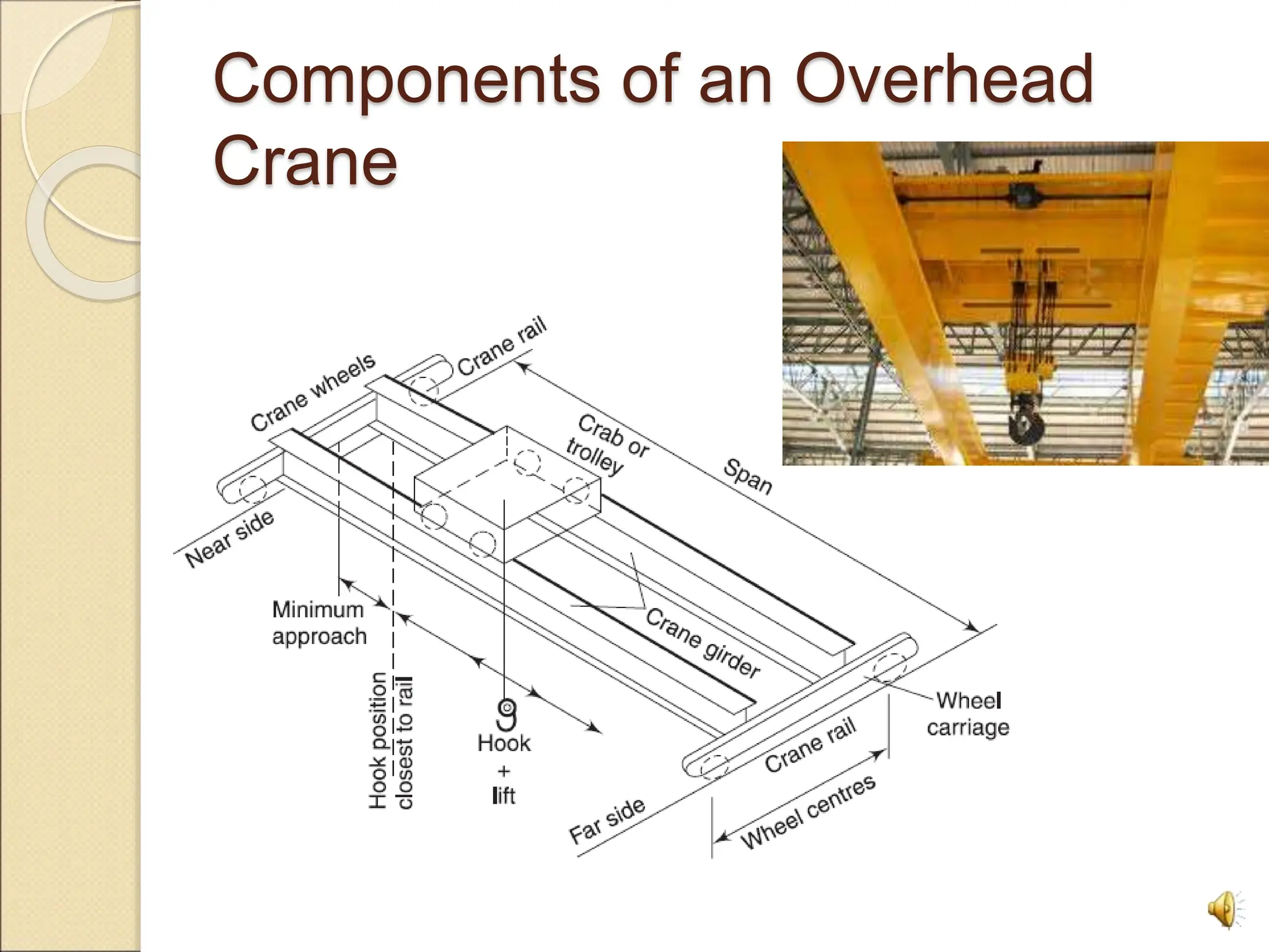 Components of an Overhead
Crane
4
 