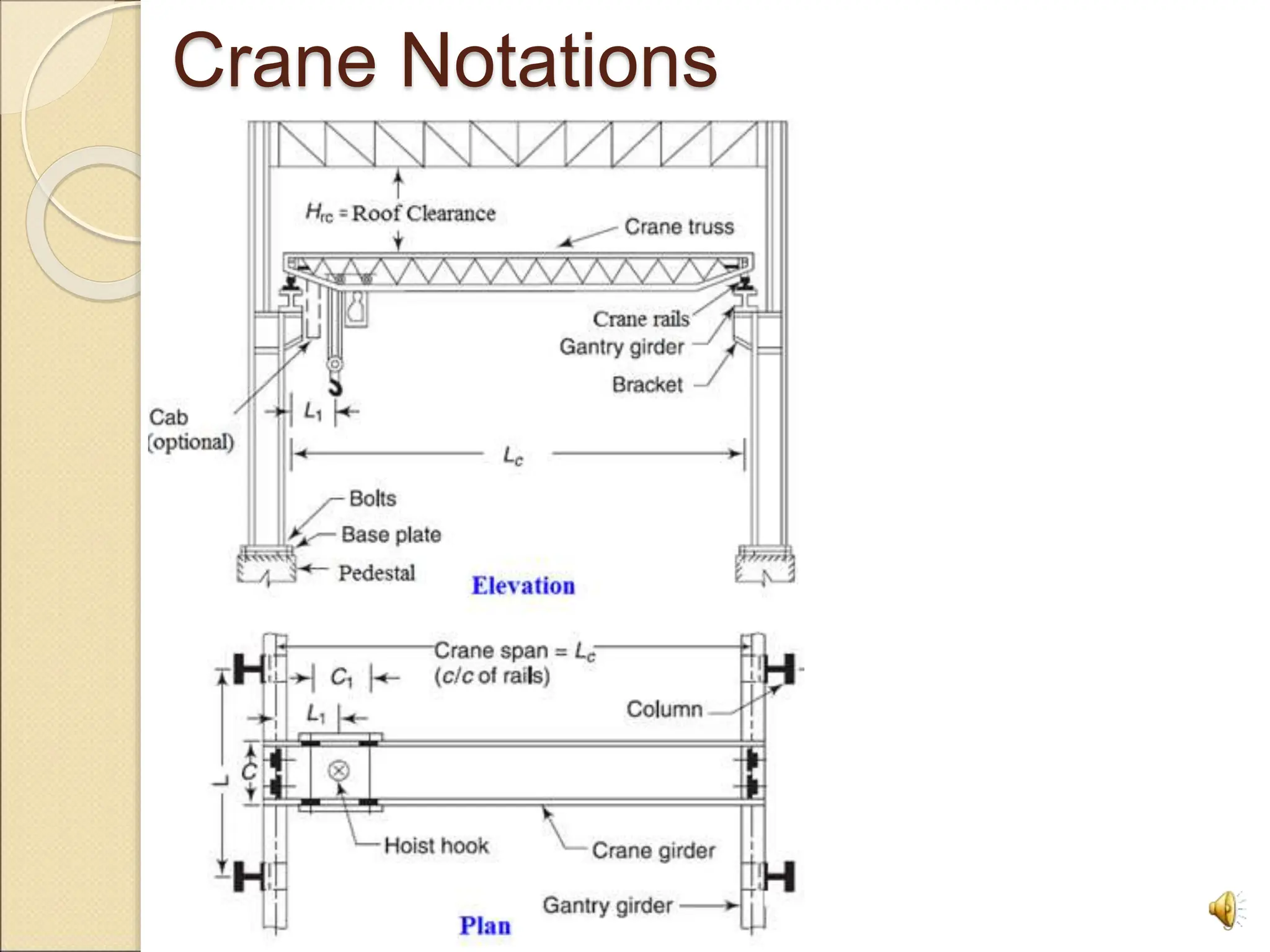 Crane Notations
5
 