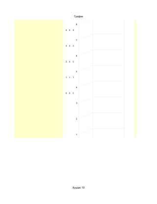 9

5555 55 5 5 5 55
5 5 5 5  5    55
         График


            8

4444 44 4 4 4 44
4 4 4 4  4    44



            7

3333 33 3 3 3 33
3 3 3 3  3    33



            6

2222 22 2 2 2 22
2 2 2 2  2    22



            5

1111 11 1 1 1 11
1 1 1 1  1    11



            4

0000 00 0 0 0 00
0 0 0 0  0    00



            3




            2




            1




            0




        Хуудас 10
 