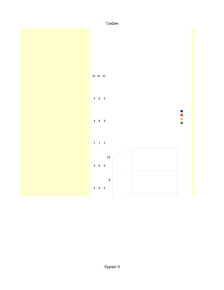 График




10 10 101010 10
10 10 10 10 10
 1010 10 10
  1010        10




 9999 99 9 9 9 99
 9 9 9 9  9    99




 8888 88 8 8 8 88
 8 8 8 8  8    88




 7777 77 7 7 7 77
 7 7 7 7  7    77



           10

 6666 66 6 6 6 66
 6 6 6 6  6    66



             9

 5555 55 5 5 5 55
 5 5 5 5  5    55



             8

 4444 44 4 4 4 44
 4 4 4 4  4    44



             7

 3333 33 3 3 3 33
 3 3 3 3  3    33



             6

 2222 22 2 2 2 22
 2 2 2 2  2    22



         Хуудас 9
             5

 1111 11 1 1 1 11
 1 1 1 1  1    11
 