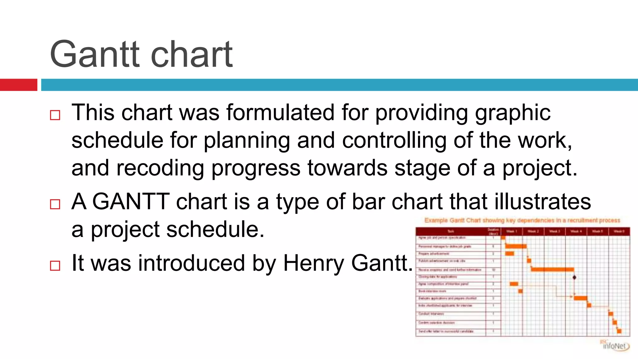 Gantt chart 
 This chart was formulated for providing graphic 
schedule for planning and controlling of the work, 
and recoding progress towards stage of a project. 
 A GANTT chart is a type of bar chart that illustrates 
a project schedule. 
 It was introduced by Henry Gantt. 
 