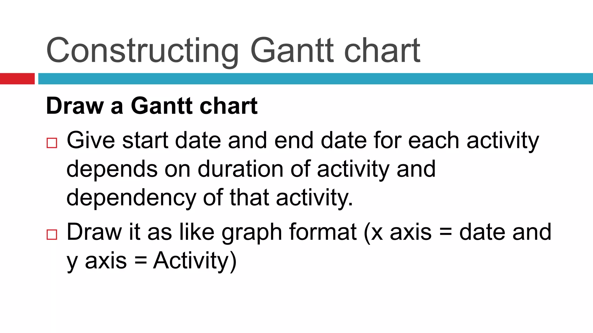 Constructing Gantt chart 
Draw a Gantt chart 
 Give start date and end date for each activity 
depends on duration of activity and 
dependency of that activity. 
 Draw it as like graph format (x axis = date and 
y axis = Activity) 
 