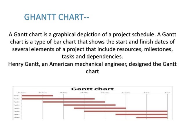 Pert Chart And Gantt Chart In Software Engineering