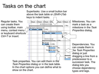 Tasks on the chart
Regular tasks. You
can create them
using toolbar, main
menu, context menu
or keyboard shortcuts
Ctrl+T or Insert.
Supertasks. Use a small button bar
above the task table or (Shift+)Tab
keys to indent tasks.
Milestones. You can
mark a task as a
milestone in the Task
Properties dialog.
Dependencies. You
can create them in
the Task Properties
dialog or just
dragging a line from a
predecessor to a
successor task. The
dialog lets you
choose dependency
types and lags.
Task properties. You can edit them in the
Task Properties dialog or in the task table.
In the chart options you can define what to
show on the chart.