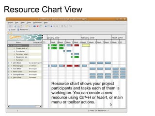 Resource Chart View
Resource chart shows your project
participants and tasks each of them is
working on. You can create a new
resource using Ctrl+H or Insert, or main
menu or toolbar actions.