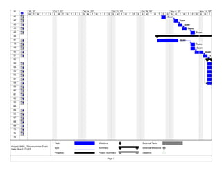 Gantt Chart