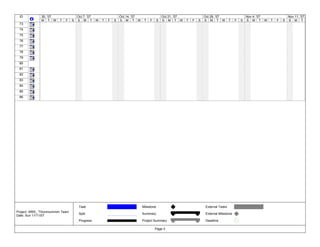 Gantt Chart