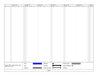 Gantt Chart
