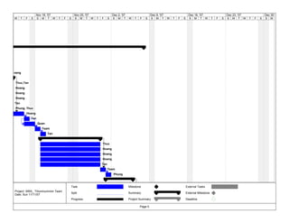 Gantt Chart