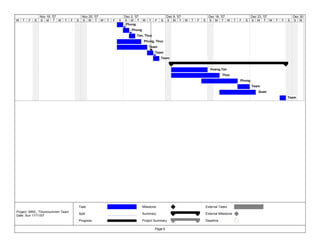 Gantt Chart