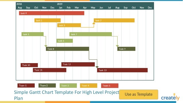 Marketing Plan Gantt Chart Example