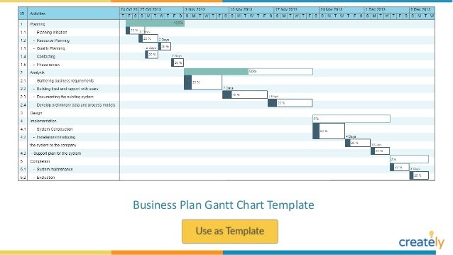 Gantt Chart Example For Business Plan