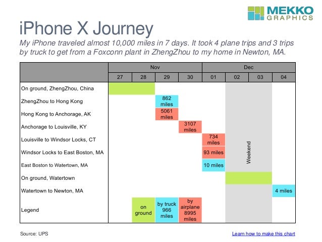 gantt chart iphone x journey gantt chart iphone