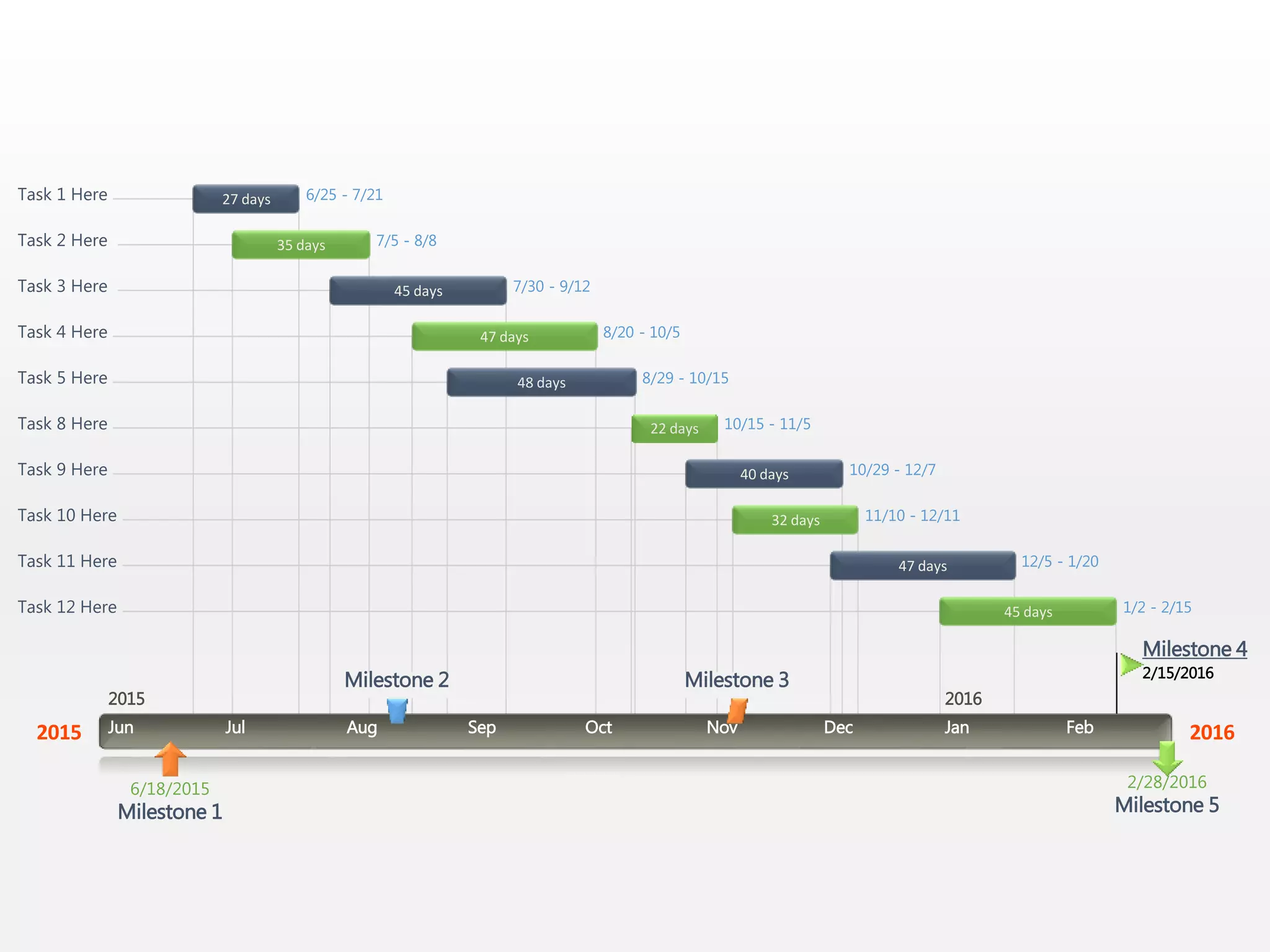 Editable PowerPoint Gantt chart timeline template for project ...