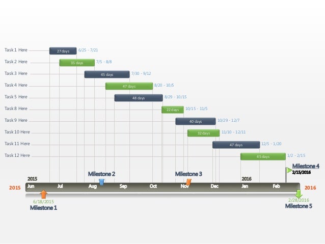 Editable PowerPoint Gantt chart timeline template for ...