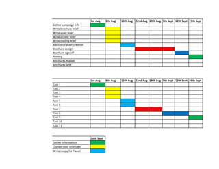 1st Aug 8th Aug 15th Aug 22nd Aug 29th Aug 5th Sept 12th Sept 19th Sept
Gather campaign info
Write brochure brief
Write asset brief
Write printer brief
Write mailing brief
Additional asset creation
Brochure design
Brochure sign off
Printing
Brochures mailed
Brochures land
1st Aug 8th Aug 15th Aug 22nd Aug 29th Aug 5th Sept 12th Sept 19th Sept
Task 1
Task 2
Task 3
Task 4
Task 5
Task 6
Task 7
Task 8
Task 9
Task 10
Task 11
26th Sept
Gather information
Change copy on image
Write coopy for Tweet